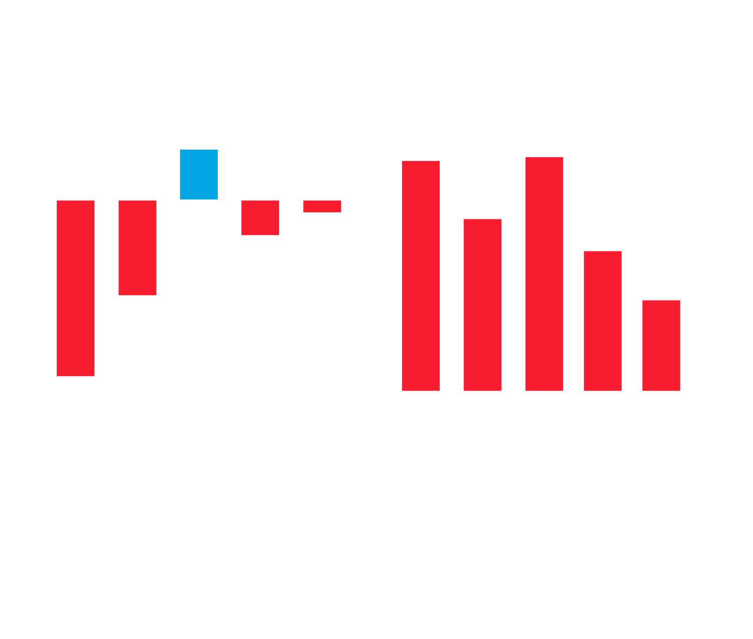 AIR<br>TRANSAT<br>A DU PLOMB<br>DANS L’AILE.